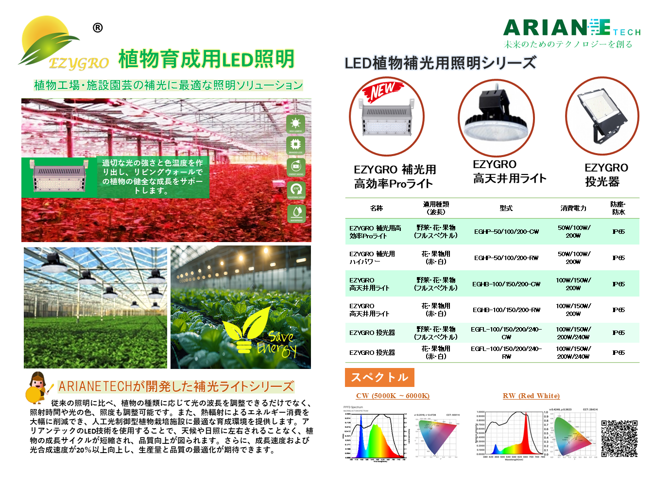 LED植物補光用照明シリーズ